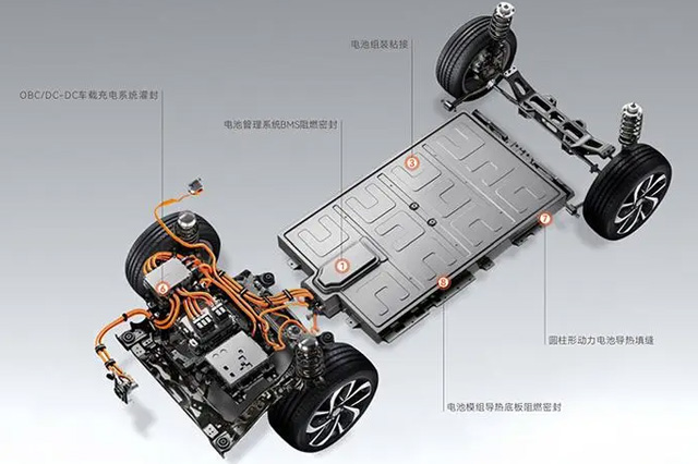 新能源汽車粘接好色先生草逼视频